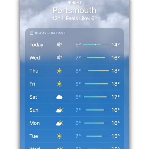 Looks like it's time to book an... 