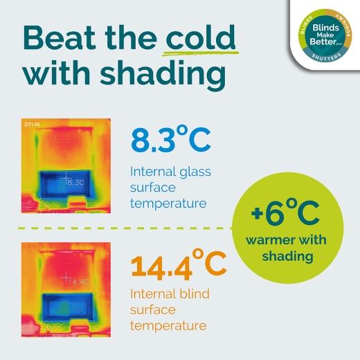 Thinking of ways to keep your home... 